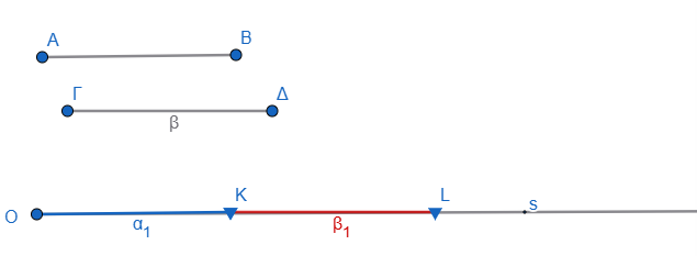 Πρόσθεση τμημάτων