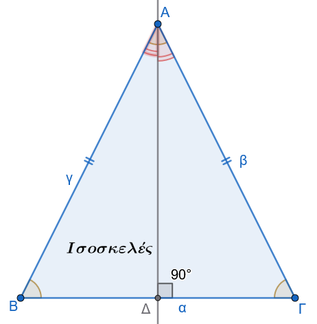 Σχήμα 1